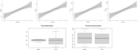 Figure 18:
