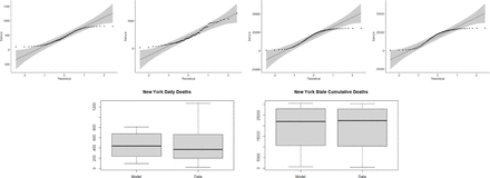 Figure 20: