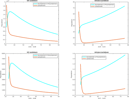 Figure 5: