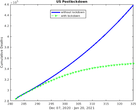 Figure 7: