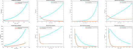 Figure 9: