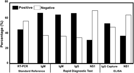 Fig 2.