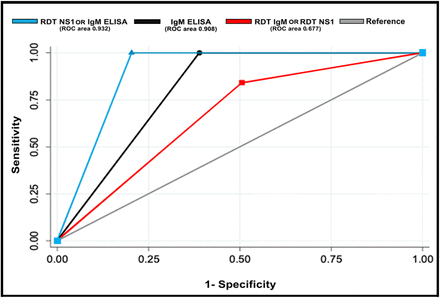 Figure 4.