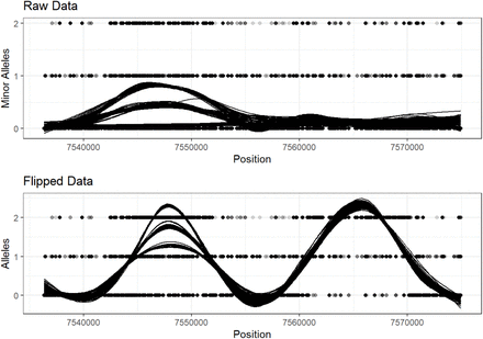 Figure 1: