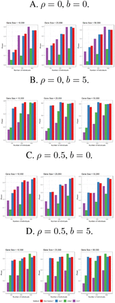 Figure 2:
