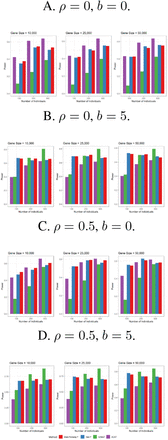 Figure 3: