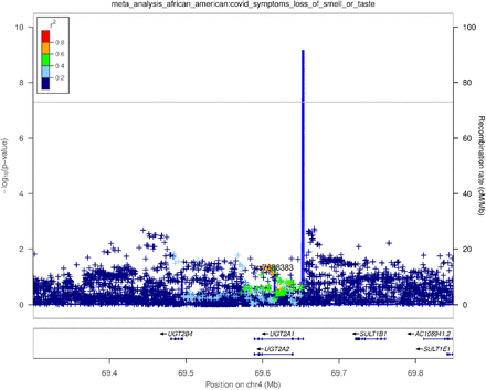 Supplementary Figure 9: