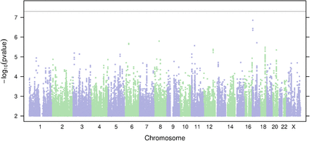 Supplementary Figure 6: