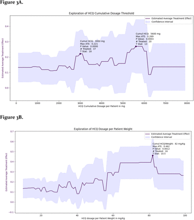 Fig 3.
