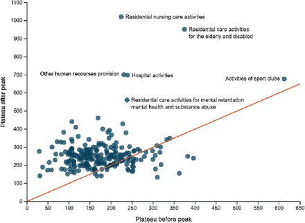 Figure 4: