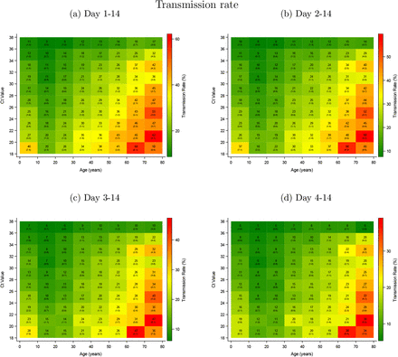 Figure S11: