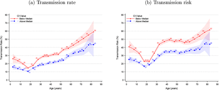 Figure 3: