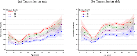 Figure S4: