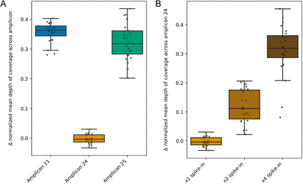 Figure 2: