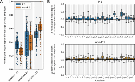 Figure 3: