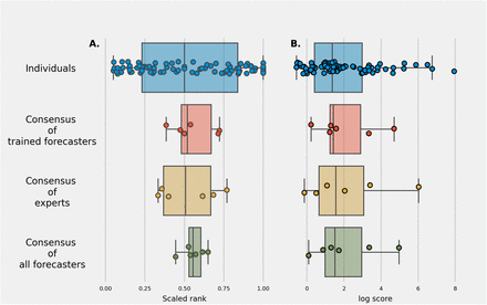 FIG. 7: