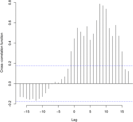 Fig. S2: