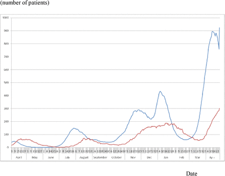 Figure 1: