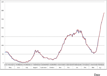 Figure 2: