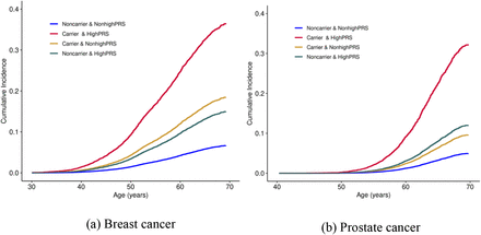 Figure 2: