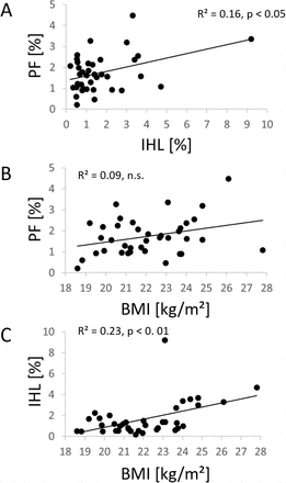 Figure 5: