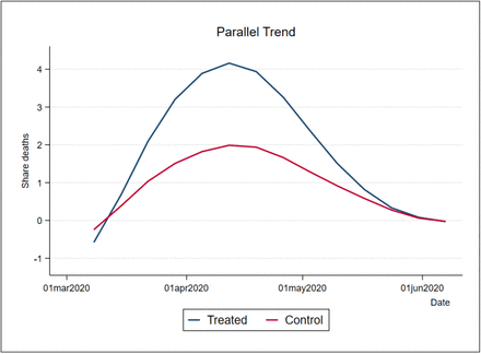 Figure B2: