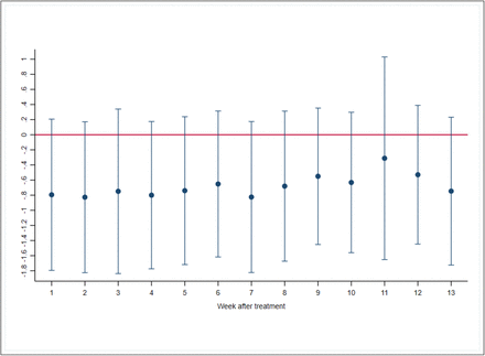 Figure B4: