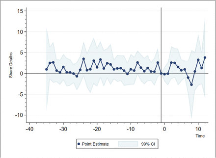 Figure 5: