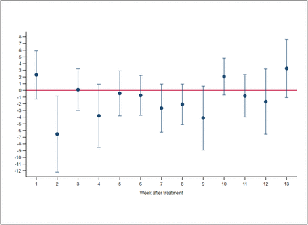 Figure 6: