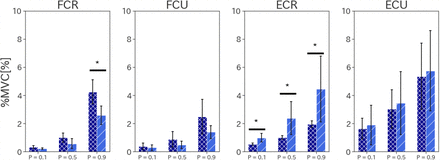 Fig.3