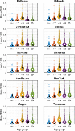 Figure 3: