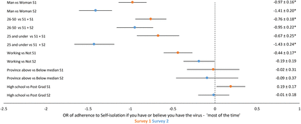 Figure 2a.