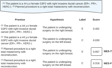 Figure 1: