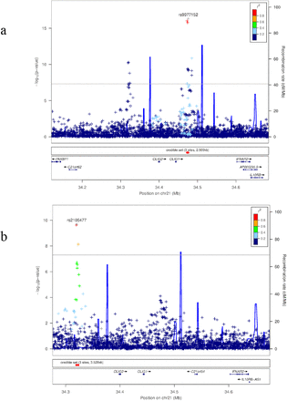 Figure 4: