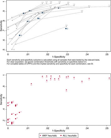 Figure 2: