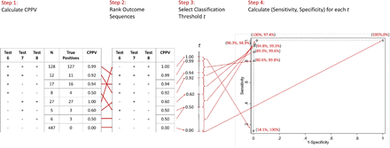 Figure 3:
