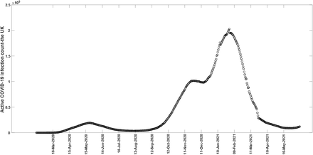 Figure 10.