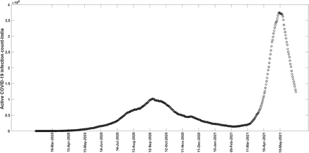Figure 5.