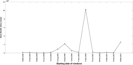 Figure 7.