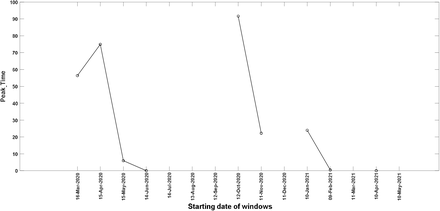 Figure 9.
