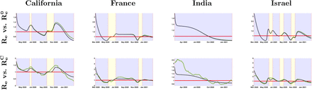 Figure 4: