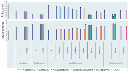 Figure 2: