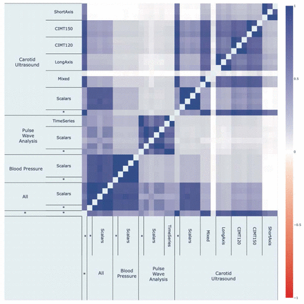Figure 5: