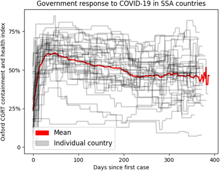 Figure 7: