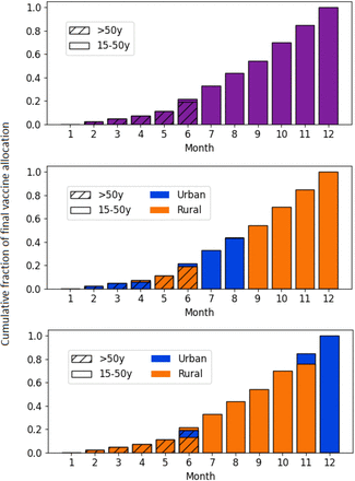 Figure 9: