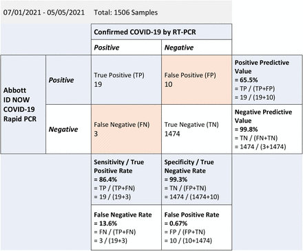 Figure 1a:
