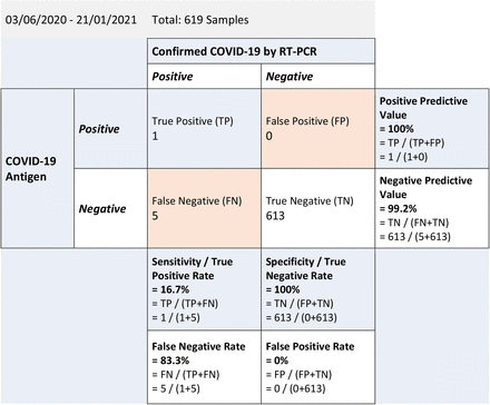 Figure 1c: