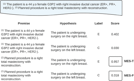 Figure 1: