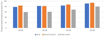 Figure 2: