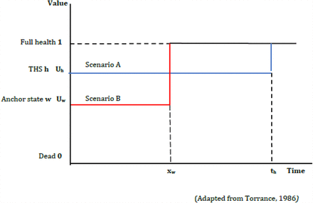 Figure 2a.